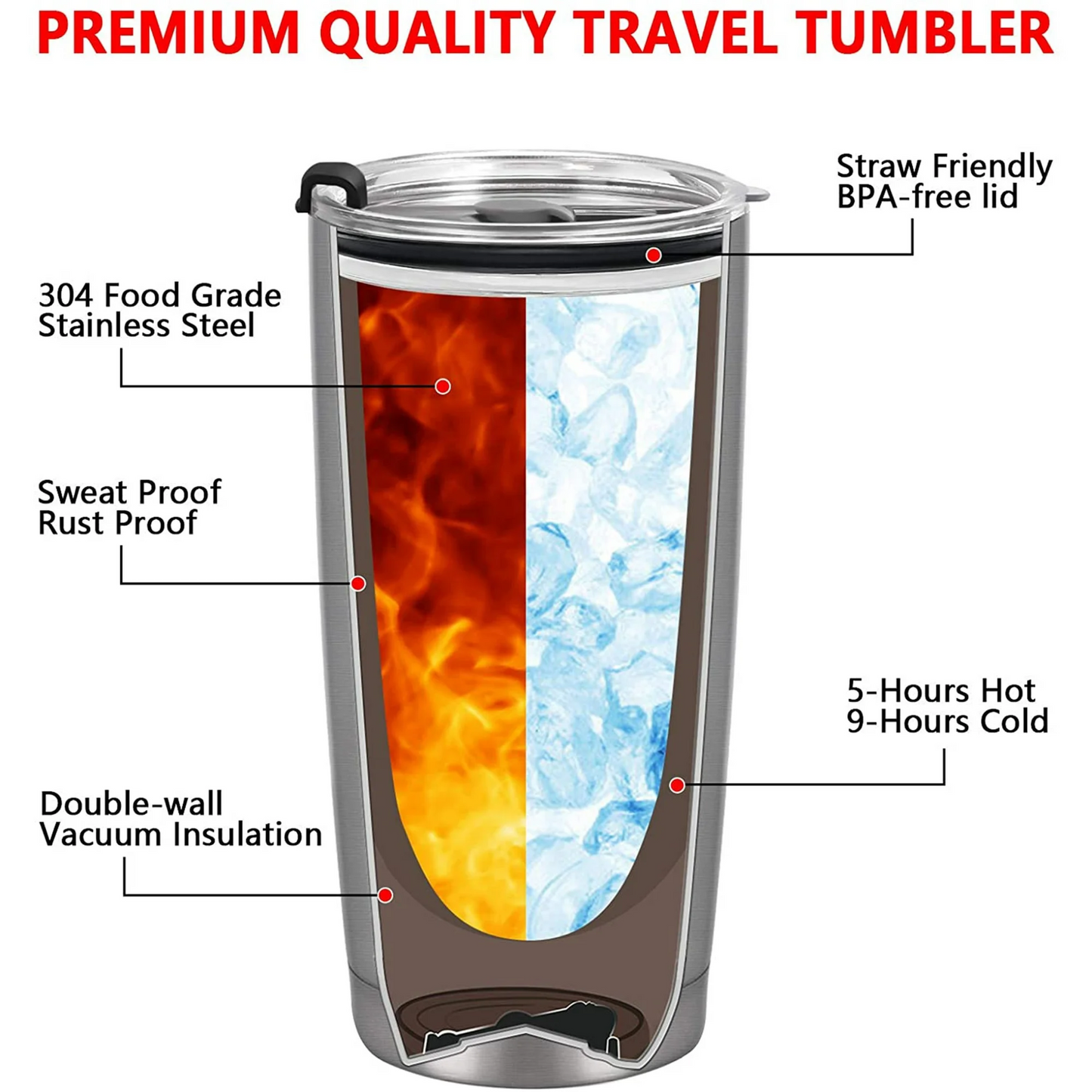 Silver 20 OZ Double Wall Stainless Steel Vacuum Insulated Tumbler Coffee Travel Mug With Lid, Durable Powder Coated Insulated Coffee Cup for Cold & Hot Drinks