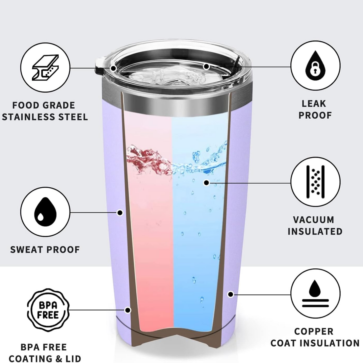 Lavender 20 OZ Double Wall Stainless Steel Vacuum Insulated Tumbler Coffee Travel Mug With Lid, Durable Powder Coated Insulated Coffee Cup for Cold & Hot Drinks